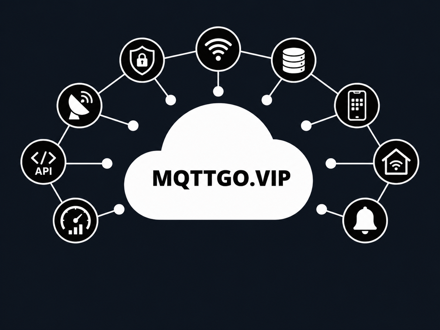 mqttgo.vip mqtt preview